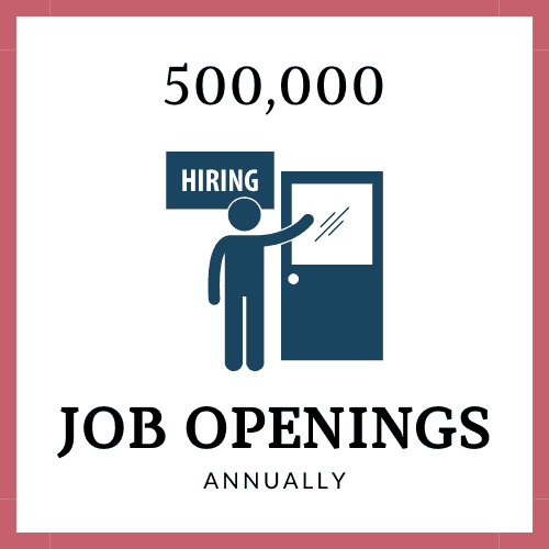 Graphical Abstract image shows a drawing of a person opening a door with the word "Hiring" next to it. The text says "500,000 job openings annually." This text is further explained later in the page.